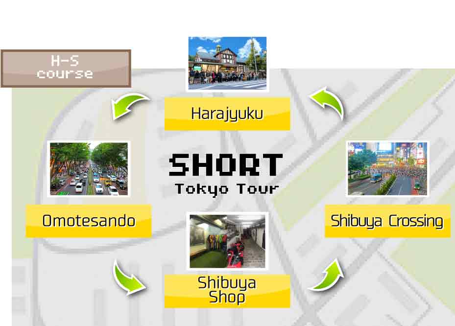 SuperHero Kart Tour