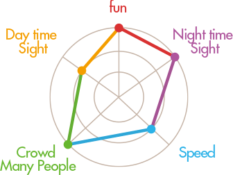 Street Kart Street Go-Karting Tokyo Tour